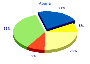 cheap 60 pills abana amex