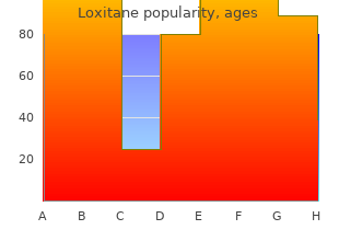 purchase loxitane 10mg