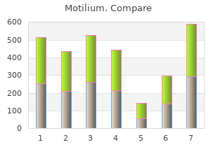 generic 10 mg motilium free shipping