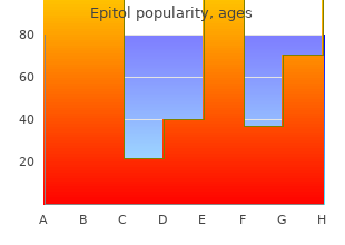 generic 100mg epitol