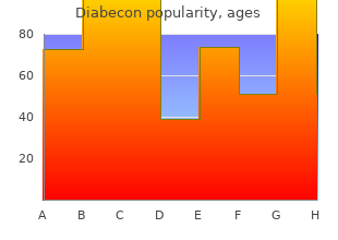 discount diabecon 60 caps