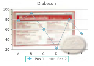 purchase 60 caps diabecon with mastercard