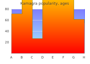 kamagra 50mg without prescription