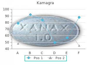 generic 100mg kamagra with mastercard