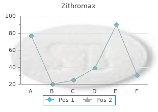 zithromax 250mg for sale