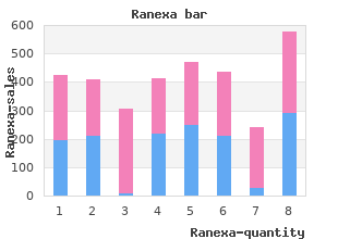 purchase ranexa 1000 mg with amex