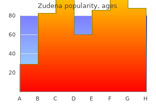 100mg zudena with amex