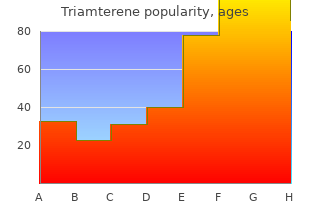 buy triamterene 75mg on line