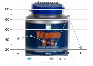 triamterene 75 mg visa