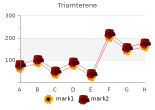 triamterene 75 mg low cost