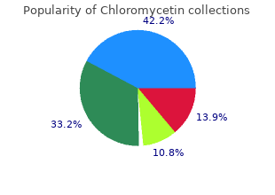 order chloromycetin 250 mg with visa