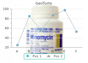 generic 100mg geriforte with amex