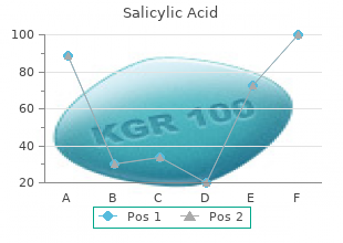 purchase 50g salicylic acid