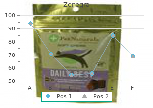 buy cheap zenegra 100mg online