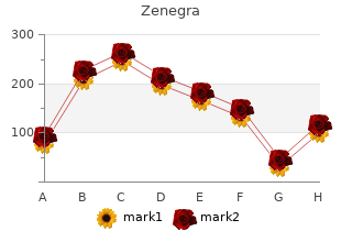 cheap 100 mg zenegra with amex