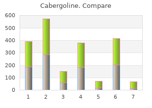 buy cabergoline 0.5mg line