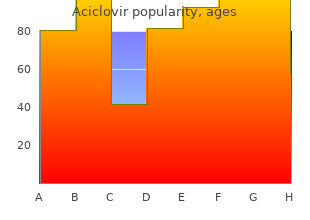 buy aciclovir 400 mg low cost