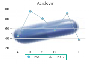 order 200mg aciclovir otc