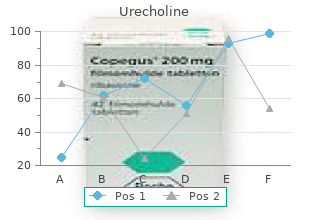 discount 25mg urecholine overnight delivery