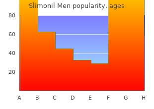 buy slimonil men 60 caps low cost