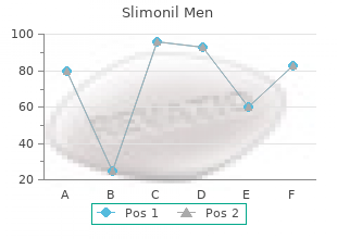 cheap 60caps slimonil men amex