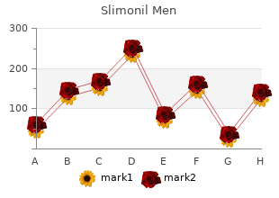 buy slimonil men 60caps on line