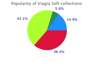 buy viagra soft 100mg low price