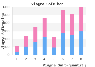 purchase viagra soft 50 mg mastercard
