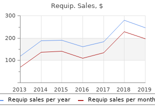purchase requip 0.5mg on-line