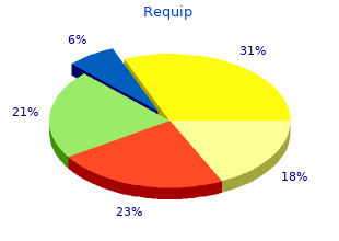 discount requip 2mg overnight delivery
