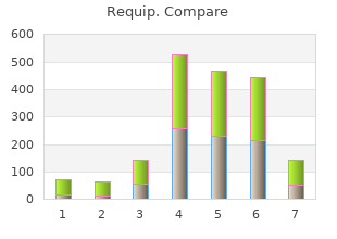 buy 0.5mg requip with amex