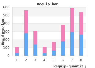 order requip 0.25 mg visa