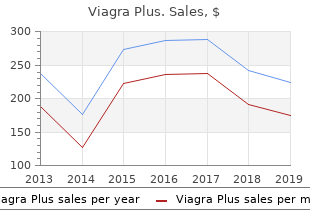 viagra plus 400mg for sale