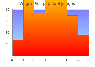 buy cheap viagra plus 400 mg on-line