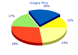 cheap viagra plus 400 mg fast delivery