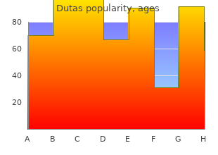 generic 0.5 mg dutas otc