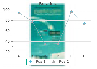 quality betadine 15g