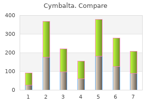 generic cymbalta 40mg with mastercard