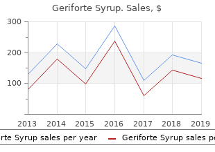 100caps geriforte syrup fast delivery
