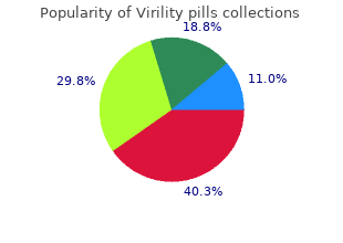 cheap virility pills 60 caps line