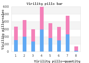 cheap virility pills 60 caps without prescription