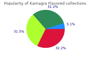 effective 100mg kamagra flavored