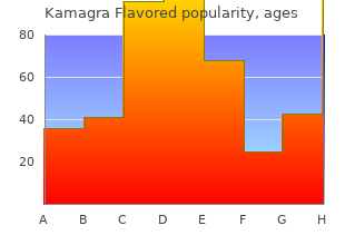 order 100mg kamagra flavored mastercard