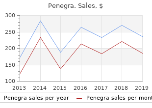 buy penegra 50 mg low price