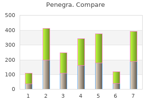 buy penegra 50 mg lowest price
