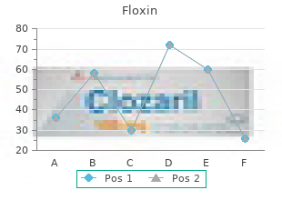 buy discount floxin 200mg online