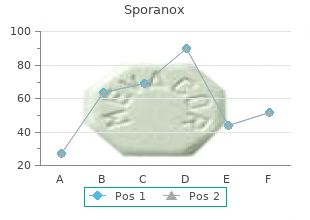 cheap 100mg sporanox free shipping