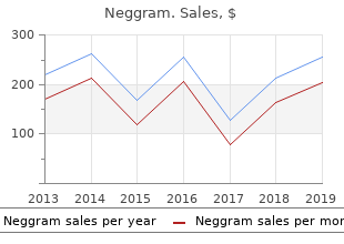 order neggram 500 mg