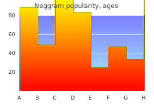 buy neggram 500 mg low cost
