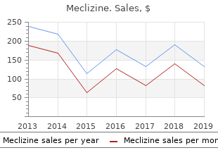 cheap meclizine 25mg fast delivery